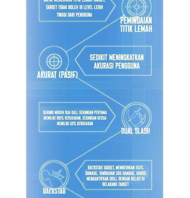 Apocalyptic Thief Chapter 5 halaman 23